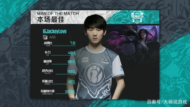 上移