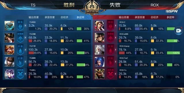 完美世界2