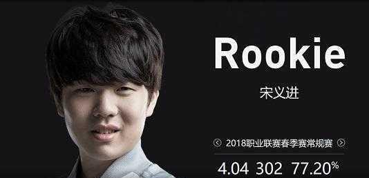 蛋白